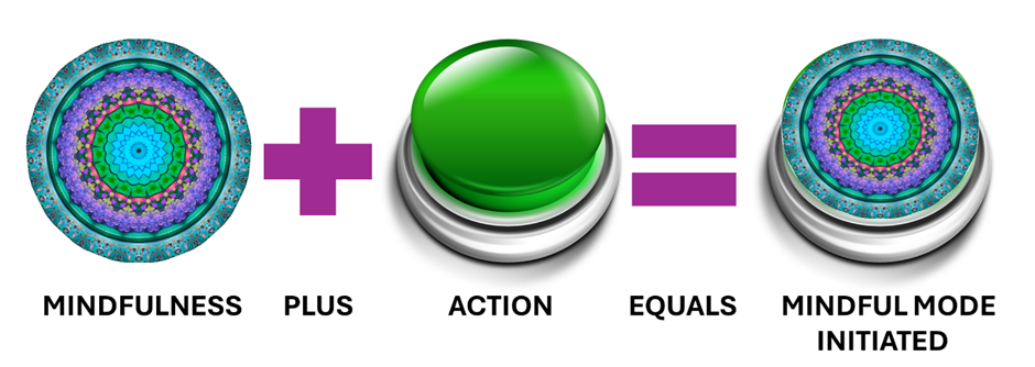 mindfulness + action = "mindful mode"