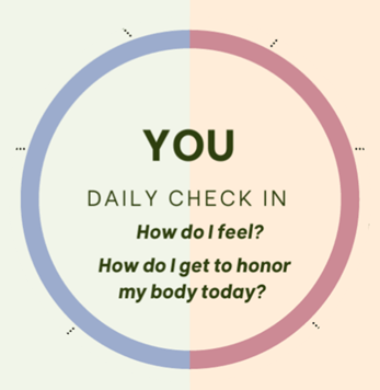 A circle graphic, with the words "YOU: daily check in - How do I feel? How do I get to honor my body today?"