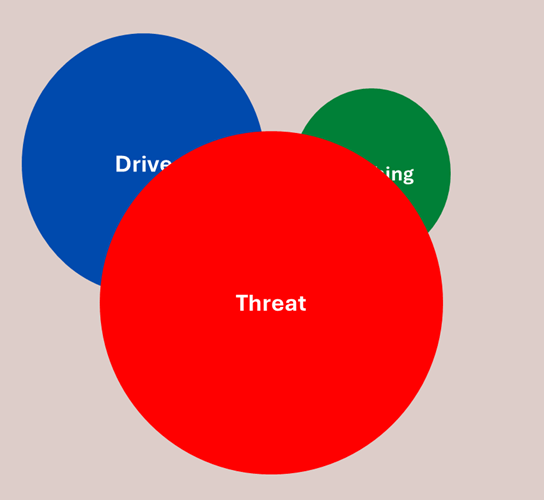 a venn diagram of how I was feeling