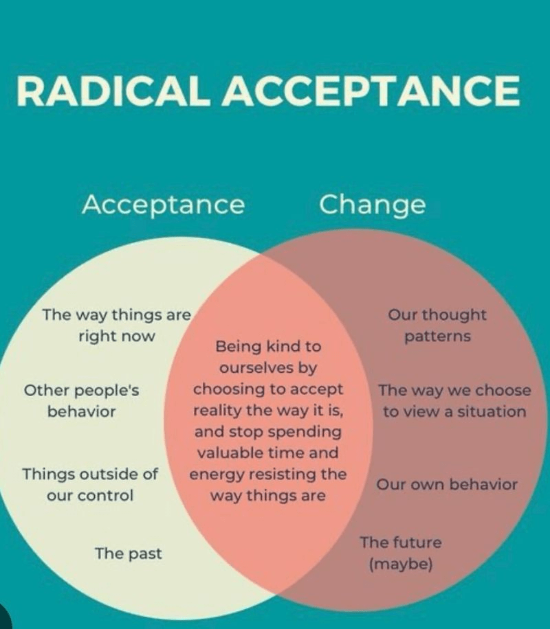 a venn diagram showing a circle of acceptance and an overlapping circle of change