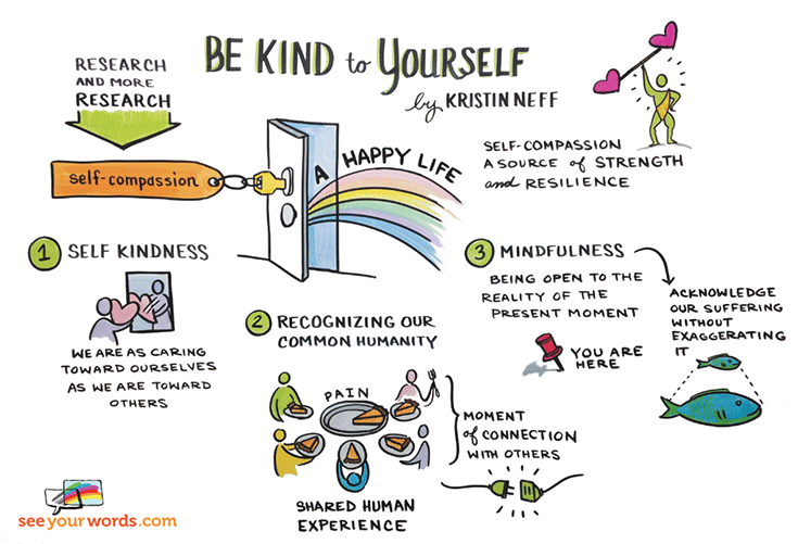 This is a "be kind to yourself"infographic