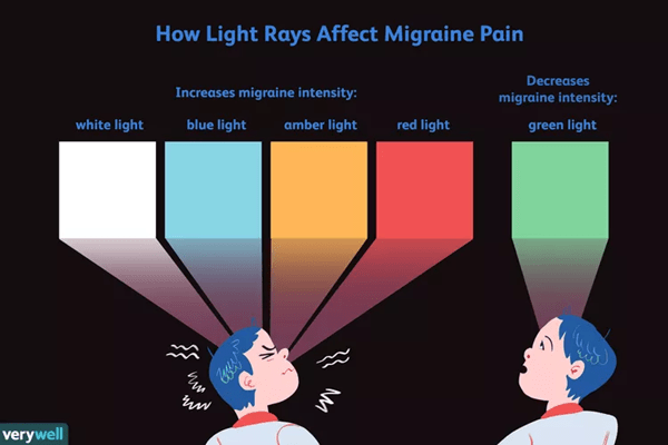an infographic of different colored light sources on someone's face
