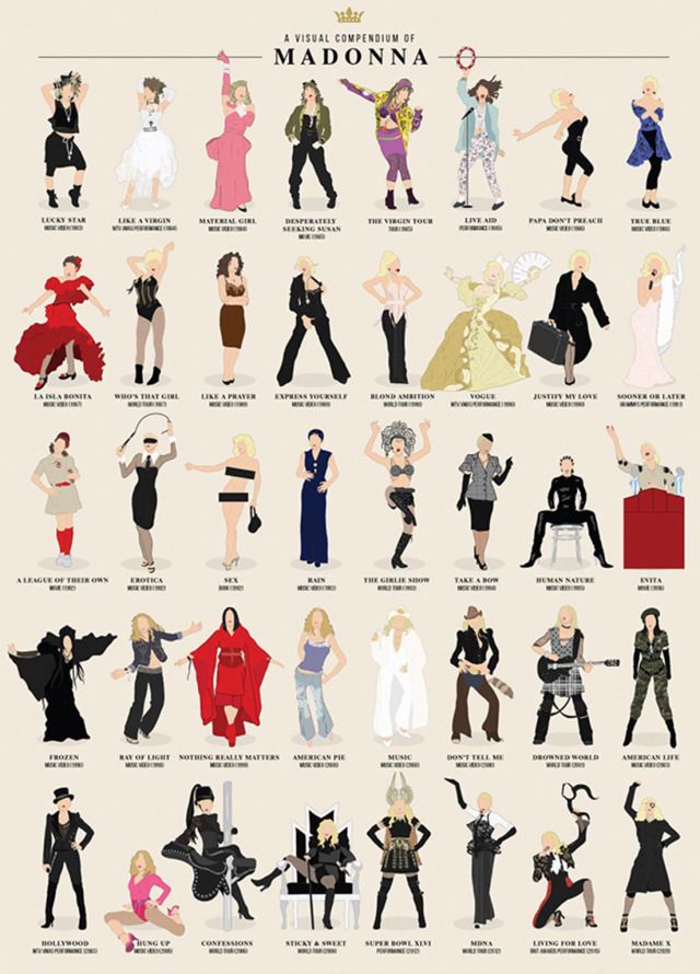 poster graphic of Madonna in different outfits