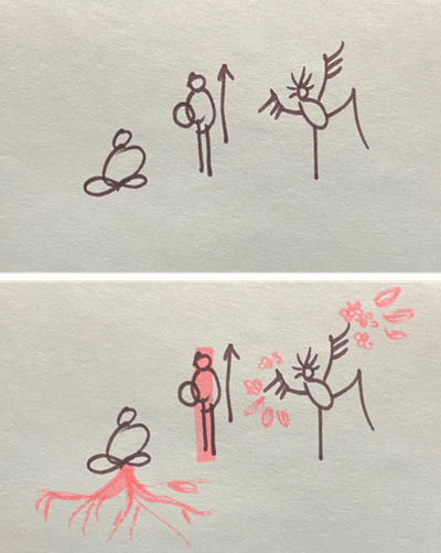 a sketch of a stick person sitting, another standing, and another dancing - then the same image repeated but with roots, a trunk, and leaves added to the three images